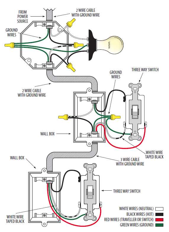 3-way switch - diagram