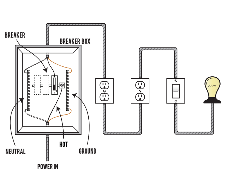 Tiny House Electrical Wiring: Breaker