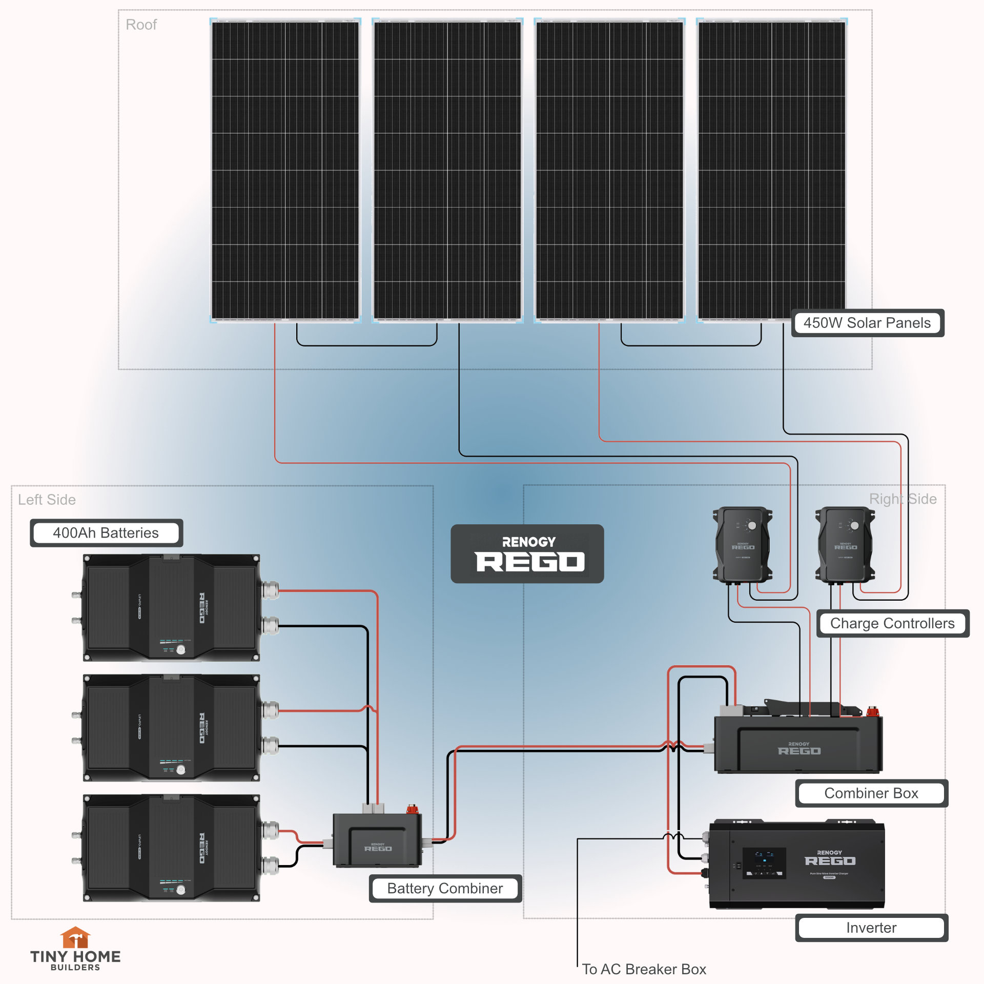 Tiny House Solar Diagram