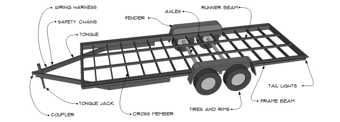 Tiny House Trailer Parts Diagram