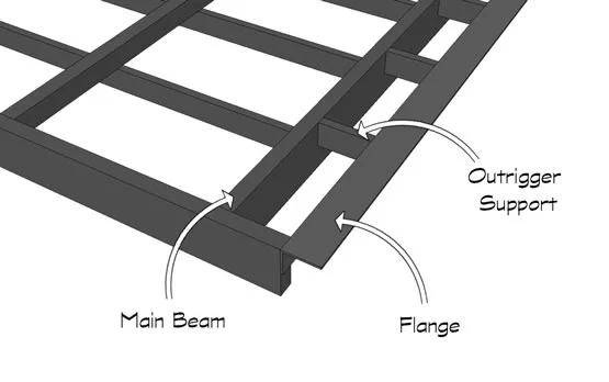 Extended Width Tiny House Trailer Deck